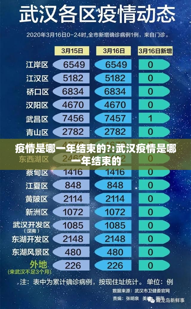 疫情是哪一年结束的?:武汉疫情是哪一年结束的