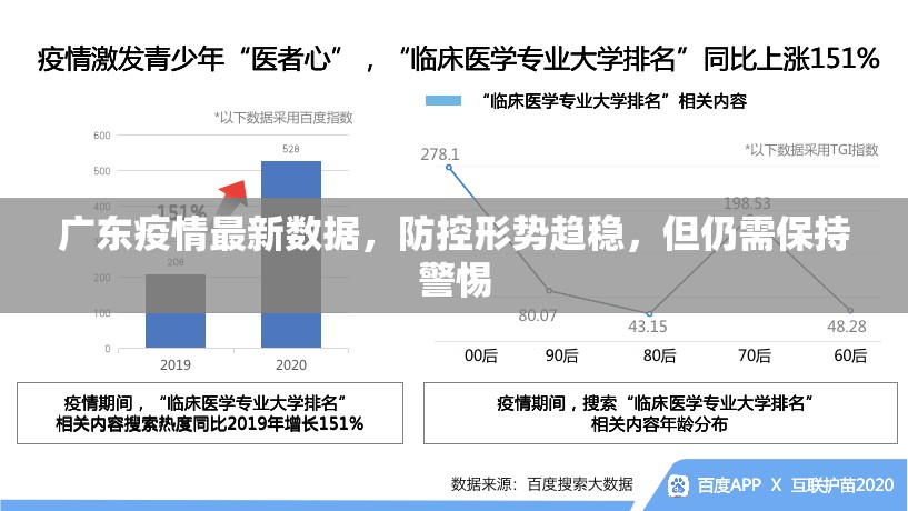 广东疫情最新数据，防控形势趋稳，但仍需保持警惕