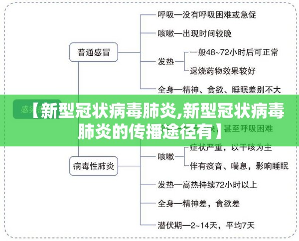 【新型冠状病毒肺炎,新型冠状病毒肺炎的传播途径有】