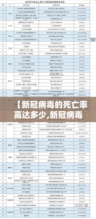 【新冠病毒的死亡率高达多少,新冠病毒的死亡率高达多少人】