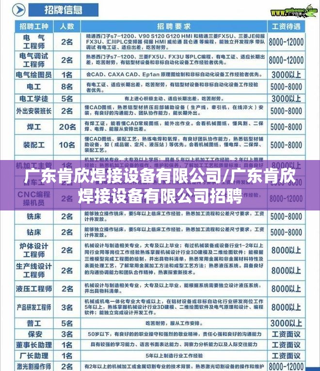 广东肯欣焊接设备有限公司/广东肯欣焊接设备有限公司招聘
