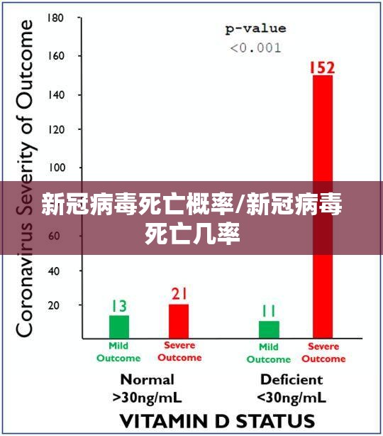 新冠病毒死亡概率/新冠病毒死亡几率