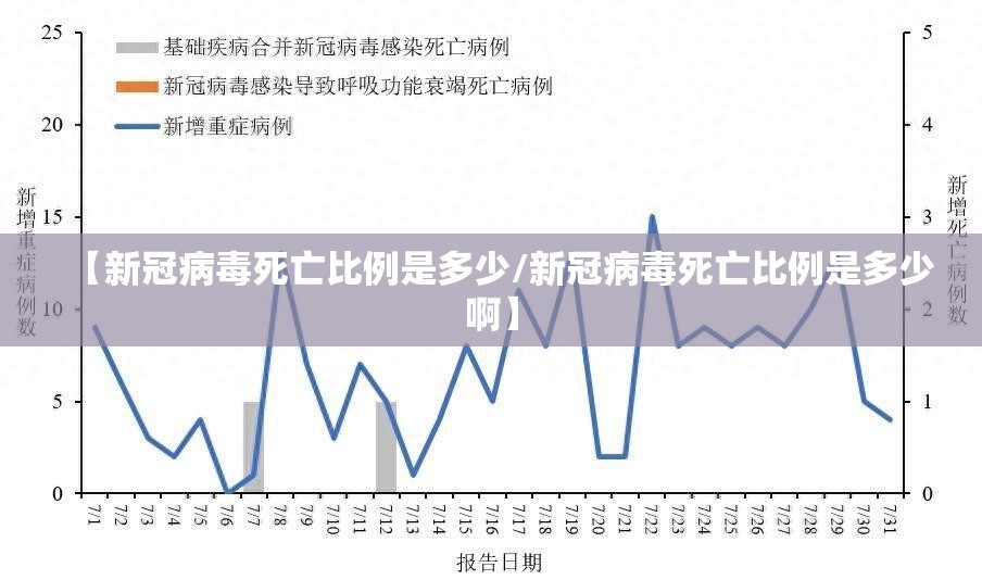 【新冠病毒死亡比例是多少/新冠病毒死亡比例是多少啊】