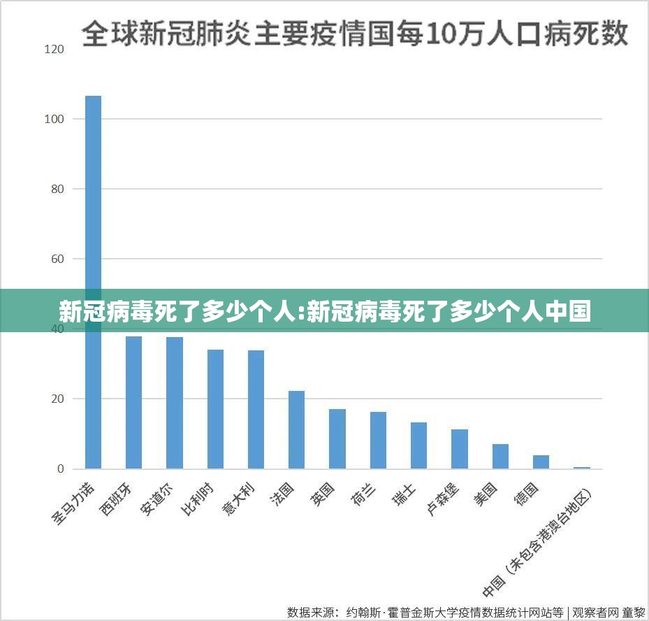 新冠病毒死了多少个人:新冠病毒死了多少个人中国