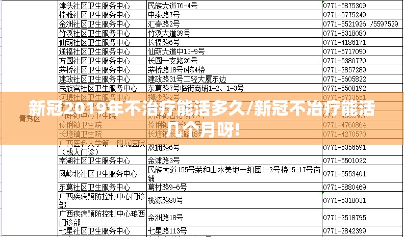 新冠2019年不治疗能活多久/新冠不冶疗能活几个月呀!