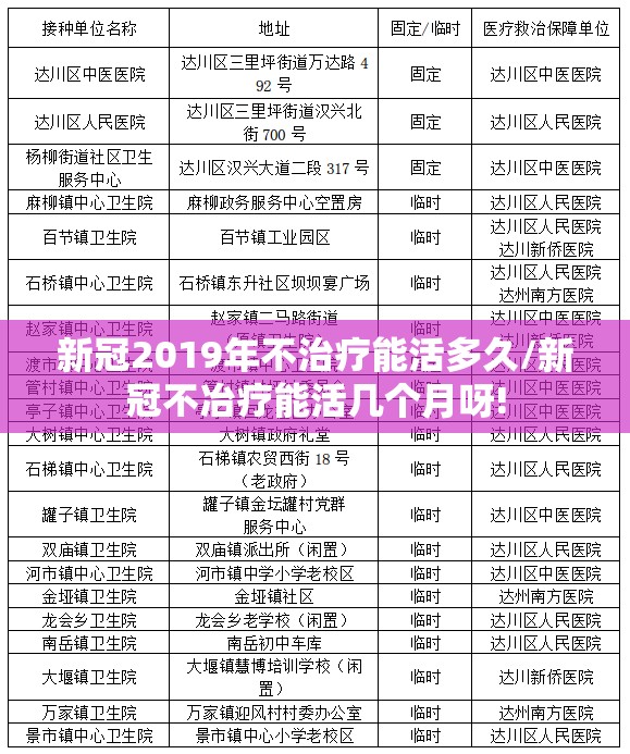 新冠2019年不治疗能活多久/新冠不冶疗能活几个月呀!