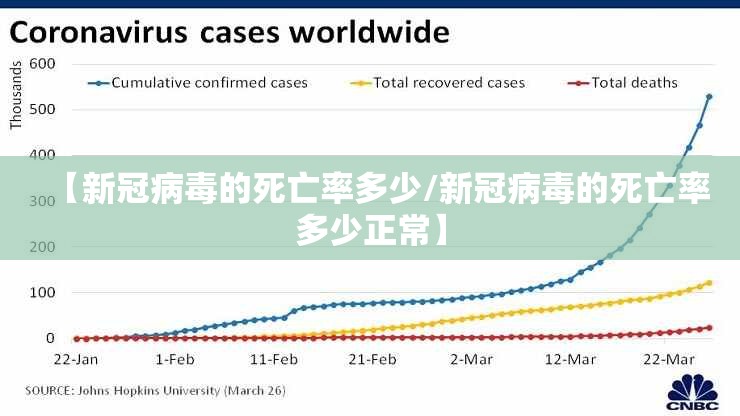 【新冠病毒的死亡率多少/新冠病毒的死亡率多少正常】