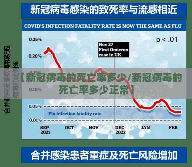 【新冠病毒的死亡率多少/新冠病毒的死亡率多少正常】