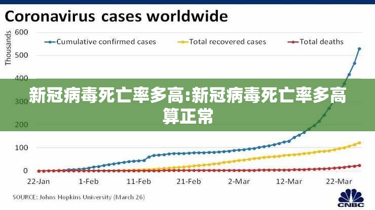 新冠病毒死亡率多高:新冠病毒死亡率多高算正常