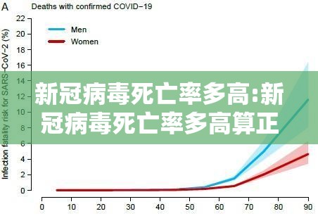 新冠病毒死亡率多高:新冠病毒死亡率多高算正常