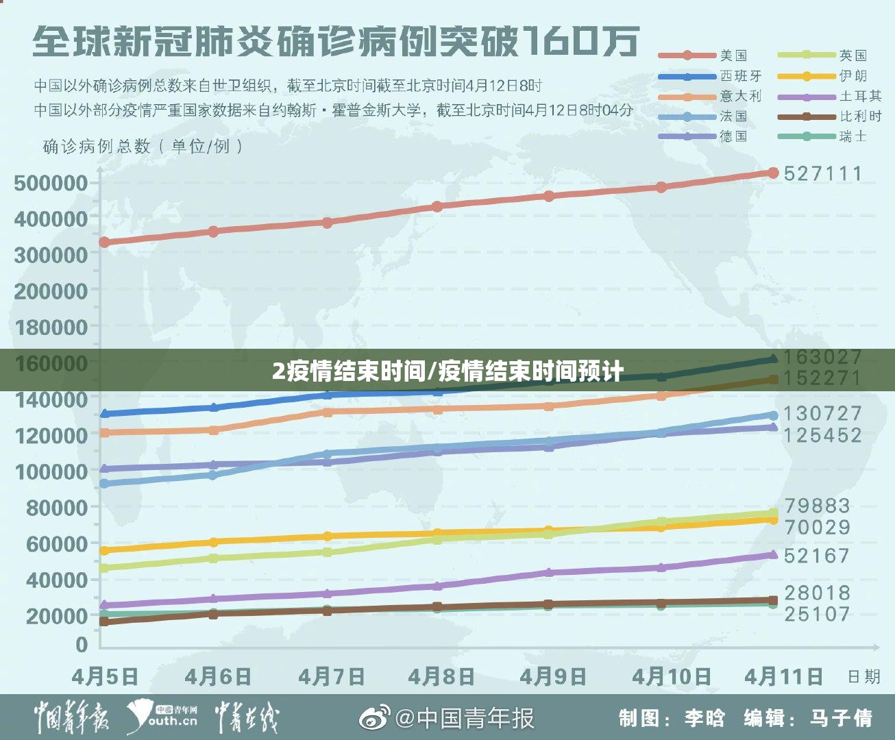 2疫情结束时间/疫情结束时间预计