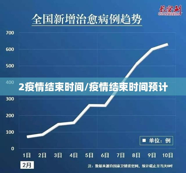 2疫情结束时间/疫情结束时间预计