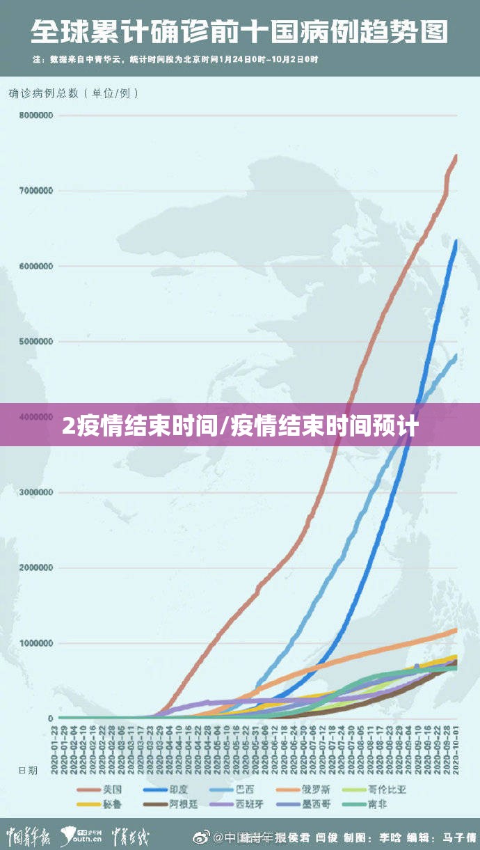 2疫情结束时间/疫情结束时间预计