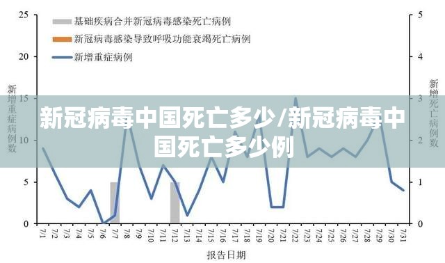 新冠病毒中国死亡多少/新冠病毒中国死亡多少例
