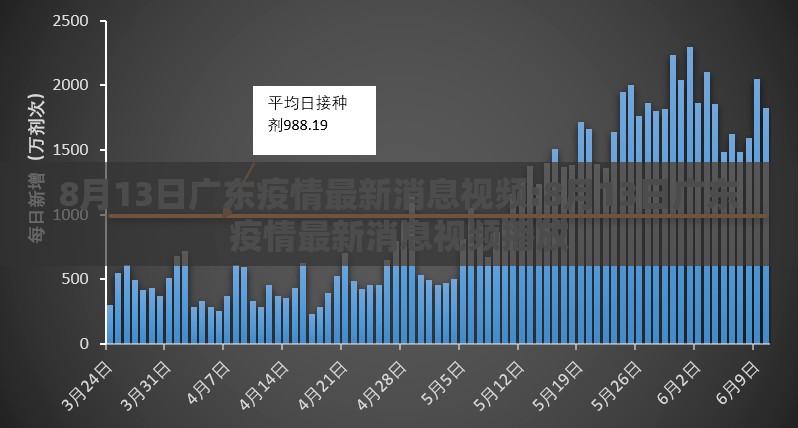 8月13日广东疫情最新消息视频:8月13日广东疫情最新消息视频播放