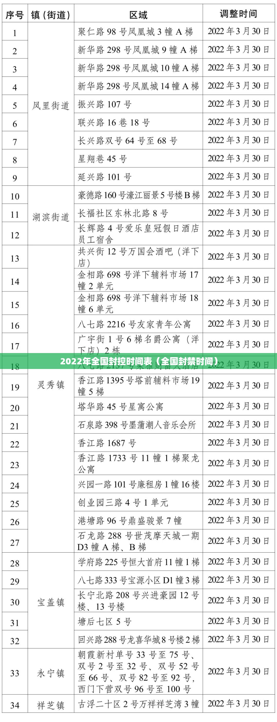 2022年全国封控时间表（全国封禁时间）