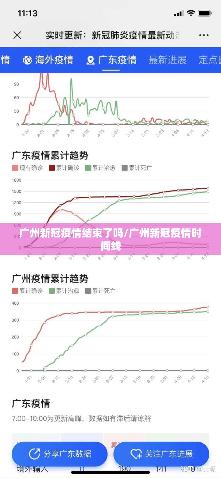 广州新冠疫情结束了吗/广州新冠疫情时间线