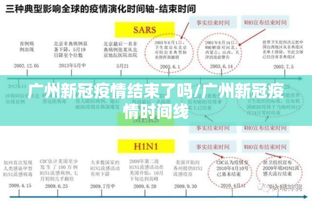 广州新冠疫情结束了吗/广州新冠疫情时间线