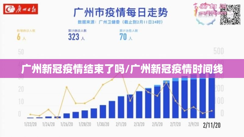 广州新冠疫情结束了吗/广州新冠疫情时间线