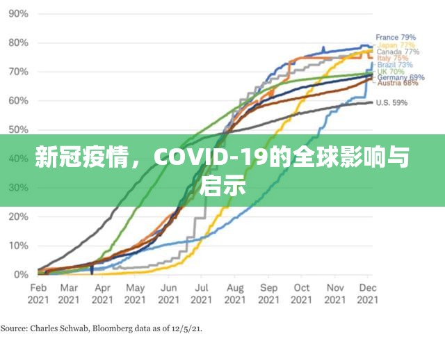 新冠疫情，COVID-19的全球影响与启示