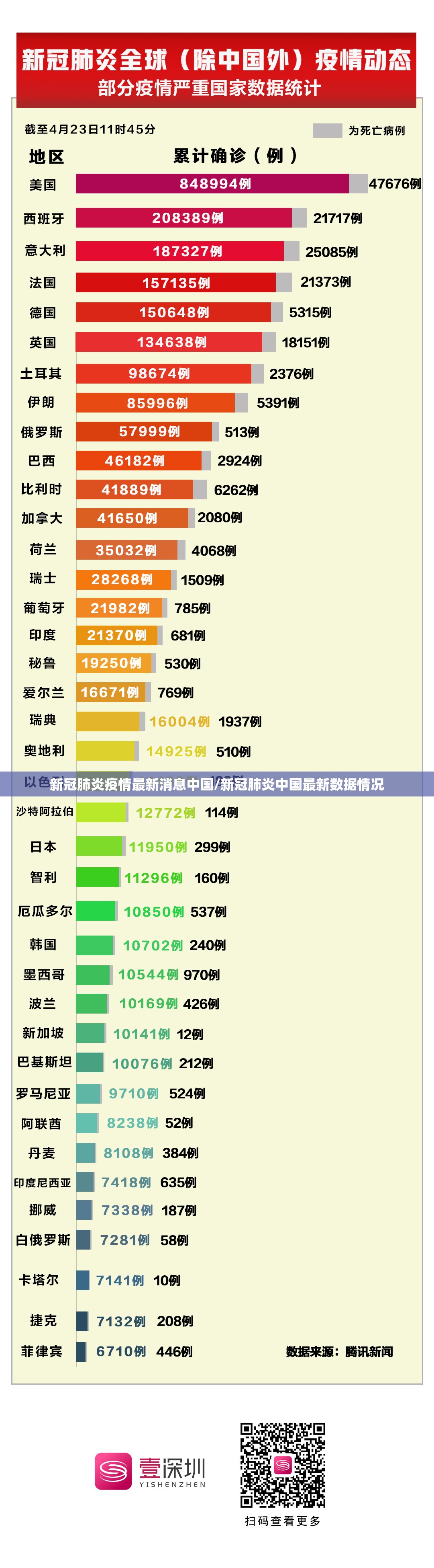 新冠肺炎疫情最新消息中国/新冠肺炎中国最新数据情况