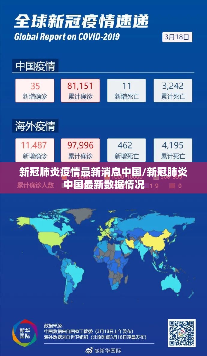 新冠肺炎疫情最新消息中国/新冠肺炎中国最新数据情况