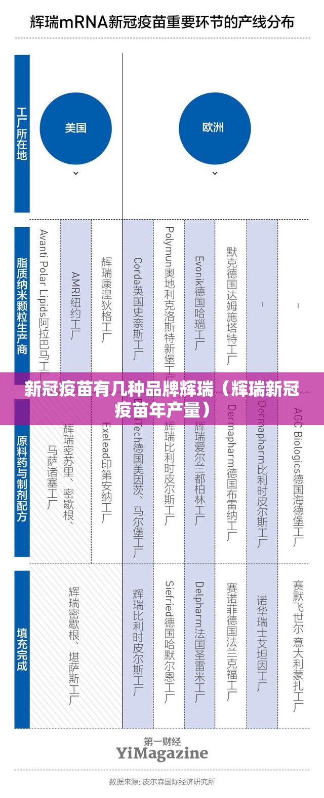 新冠疫苗有几种品牌辉瑞（辉瑞新冠疫苗年产量）
