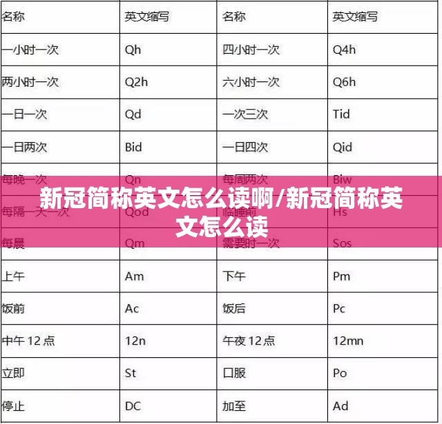 新冠简称英文怎么读啊/新冠简称英文怎么读