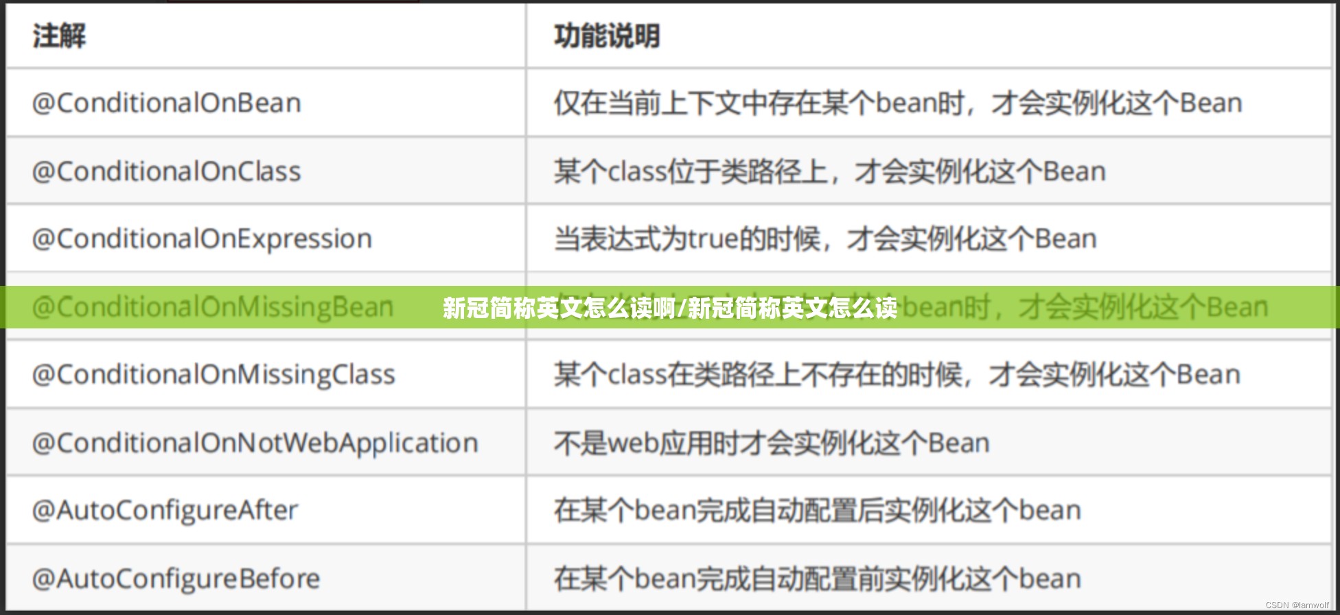 新冠简称英文怎么读啊/新冠简称英文怎么读