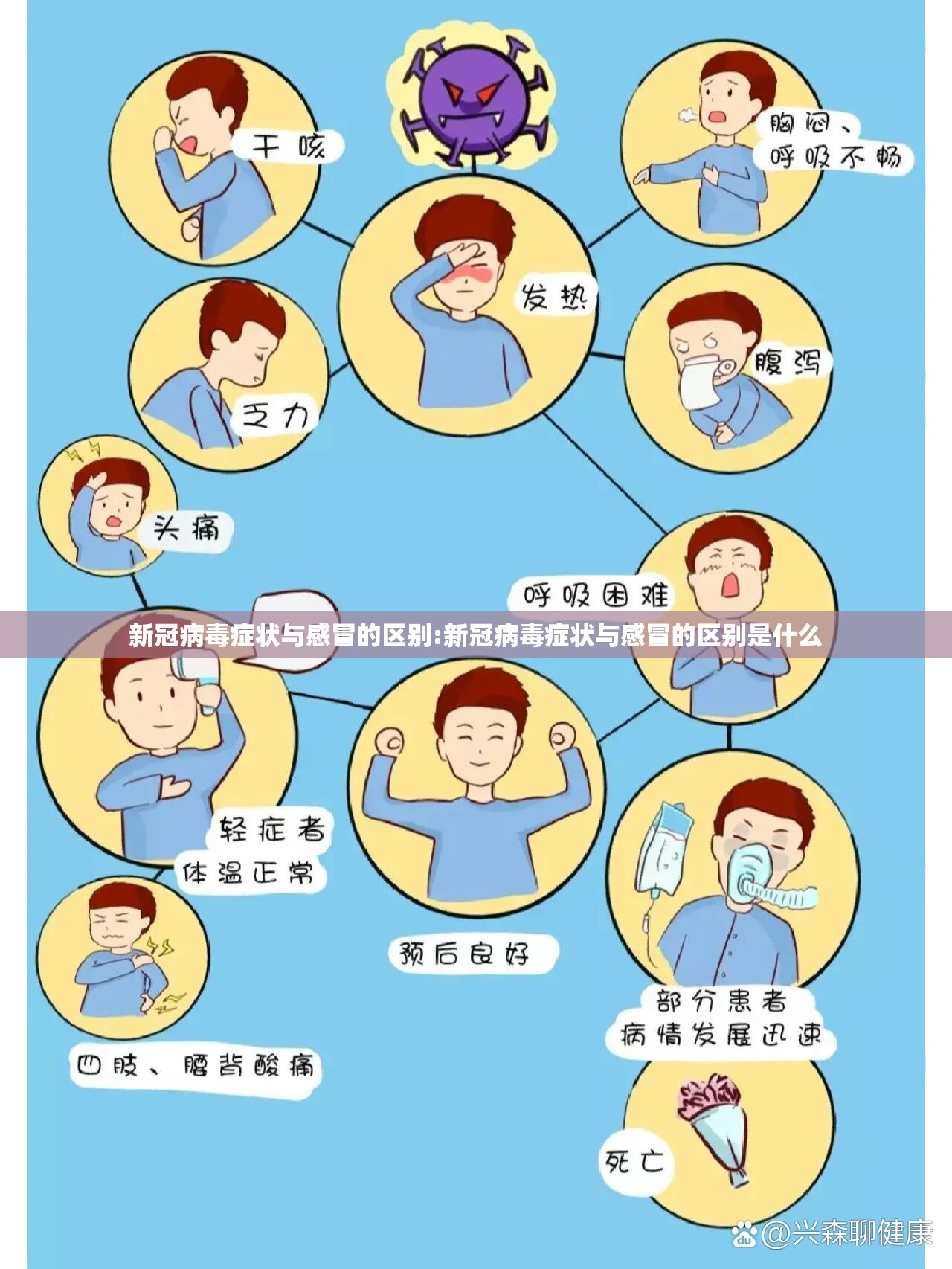 新冠病毒症状与感冒的区别:新冠病毒症状与感冒的区别是什么