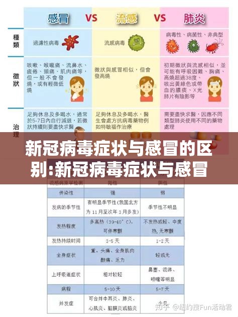 新冠病毒症状与感冒的区别:新冠病毒症状与感冒的区别是什么