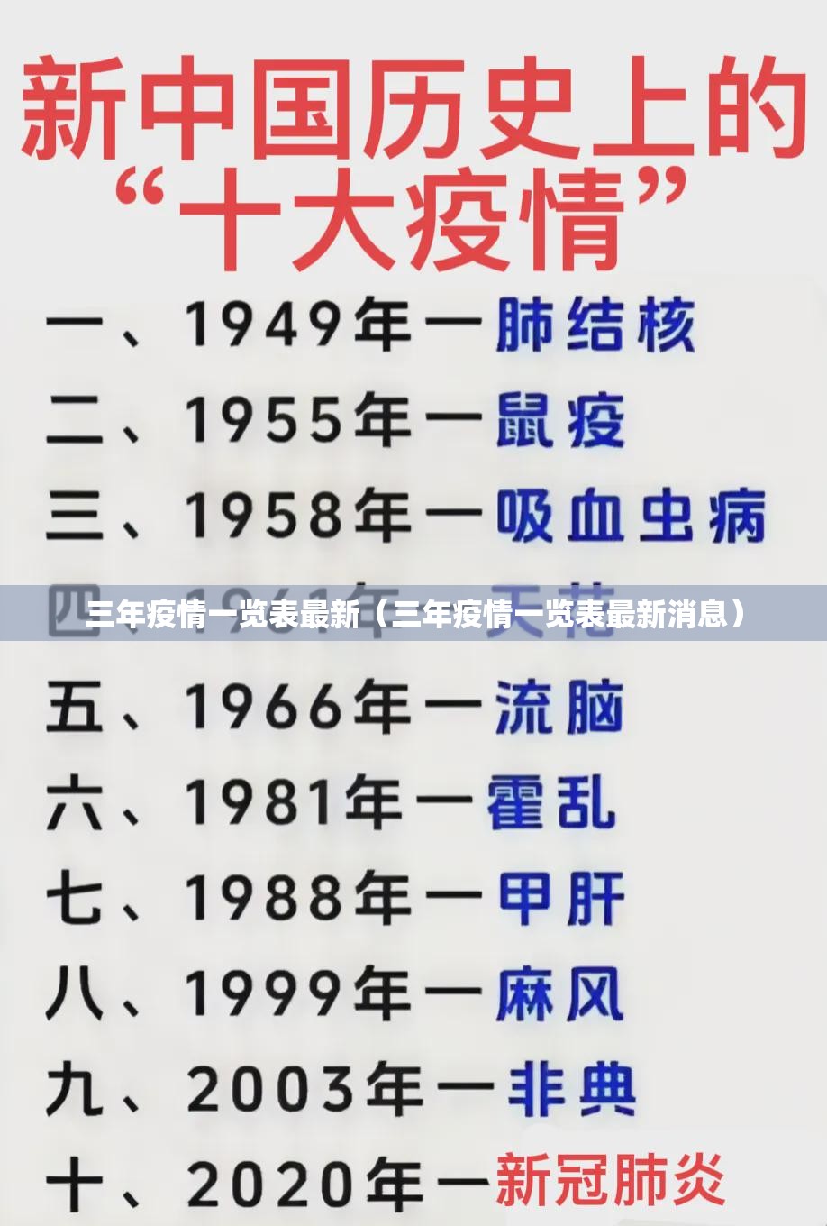 三年疫情一览表最新（三年疫情一览表最新消息）