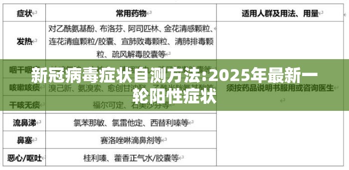 新冠病毒症状自测方法:2025年最新一轮阳性症状