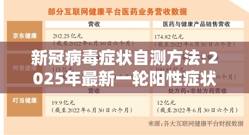 新冠病毒症状自测方法:2025年最新一轮阳性症状