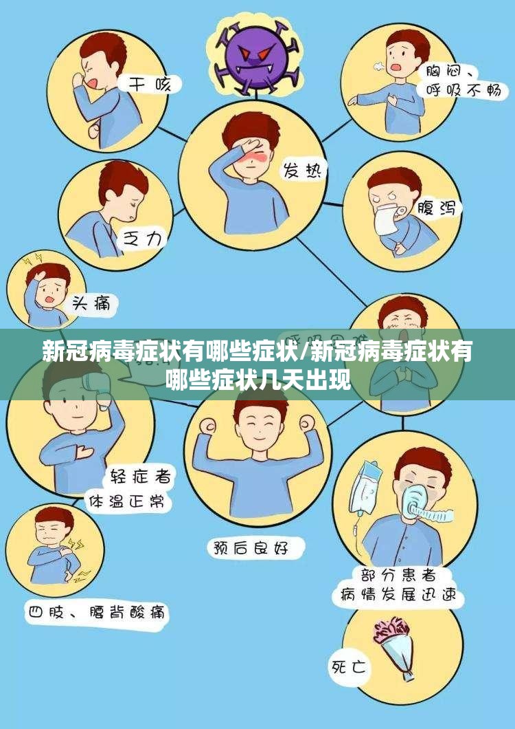 新冠病毒症状有哪些症状/新冠病毒症状有哪些症状几天出现