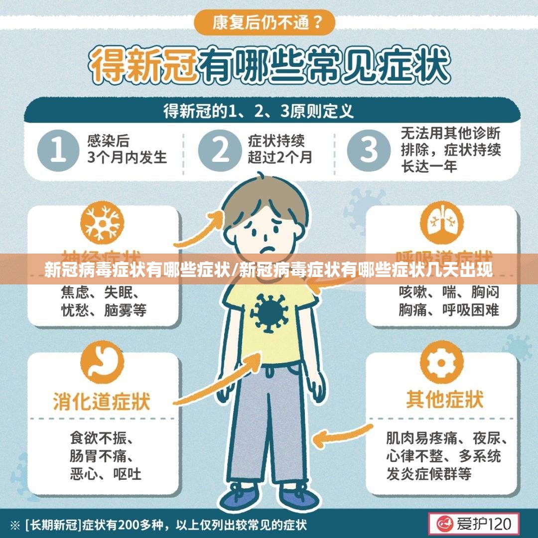 新冠病毒症状有哪些症状/新冠病毒症状有哪些症状几天出现