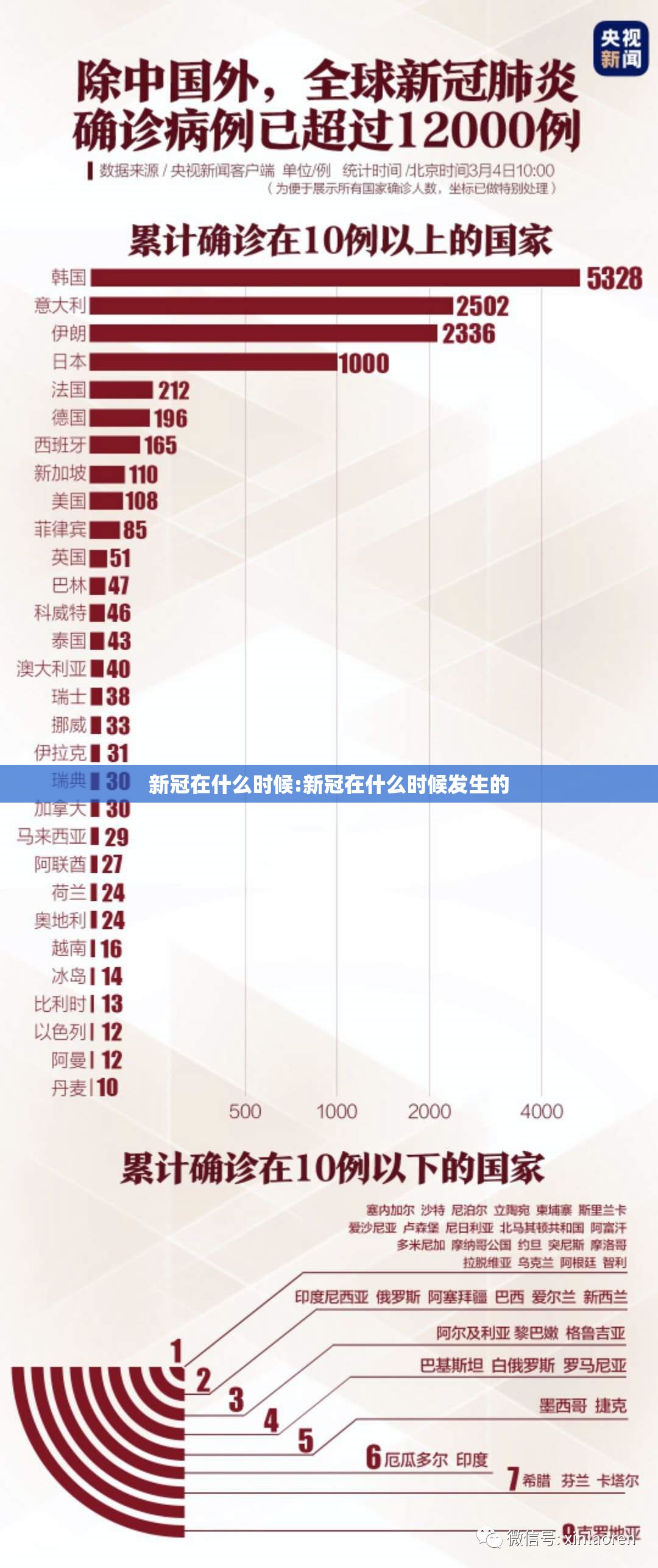 新冠在什么时候:新冠在什么时候发生的