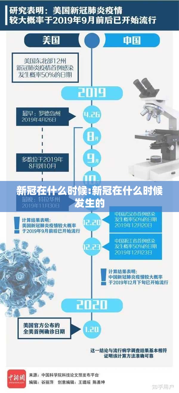 新冠在什么时候:新冠在什么时候发生的