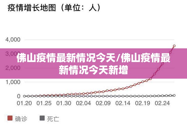 佛山疫情最新情况今天/佛山疫情最新情况今天新增