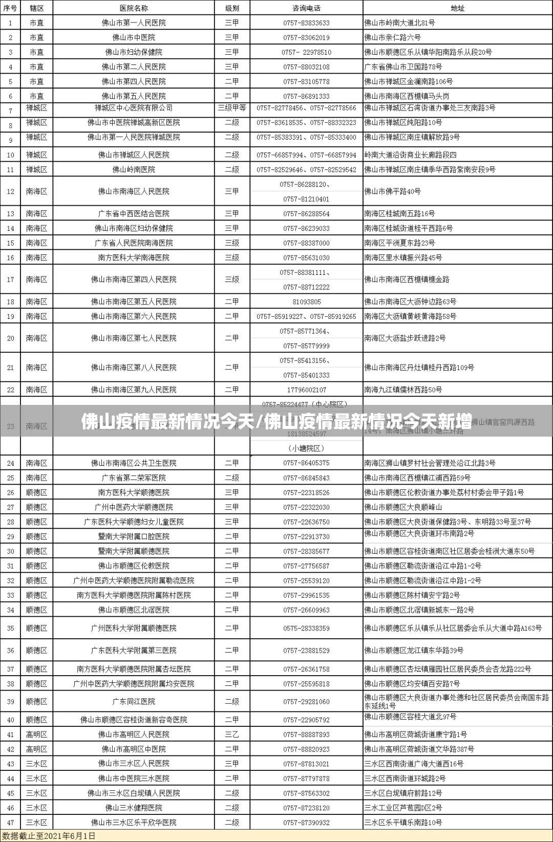 佛山疫情最新情况今天/佛山疫情最新情况今天新增