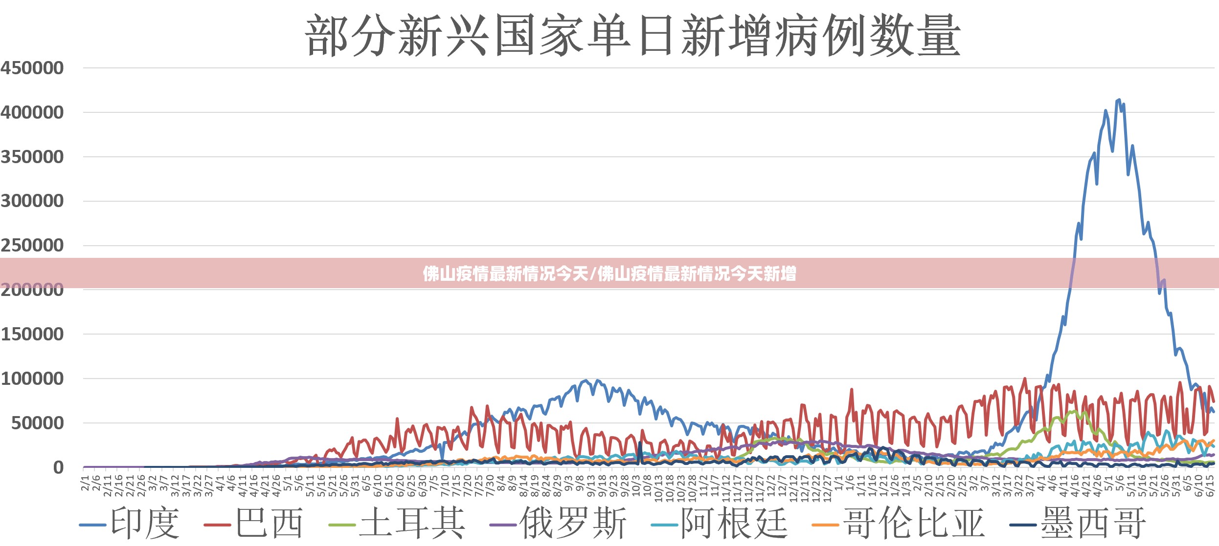 佛山疫情最新情况今天/佛山疫情最新情况今天新增