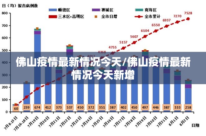 佛山疫情最新情况今天/佛山疫情最新情况今天新增