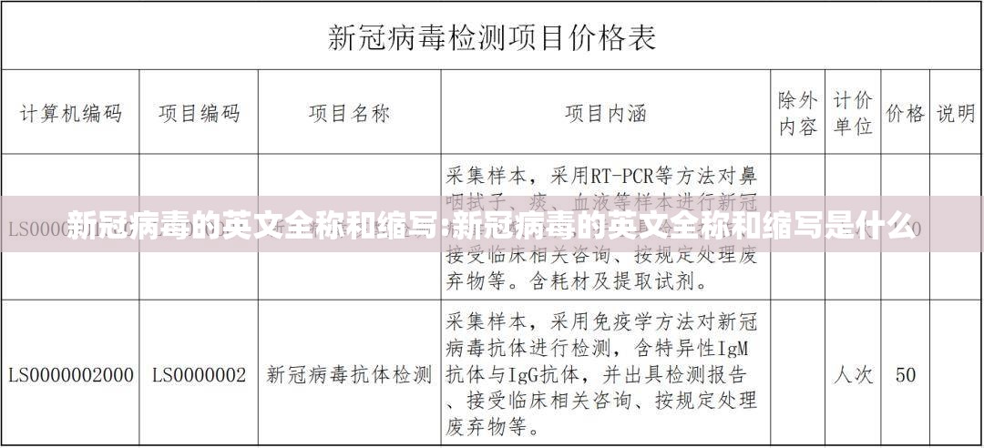 新冠病毒的英文全称和缩写:新冠病毒的英文全称和缩写是什么