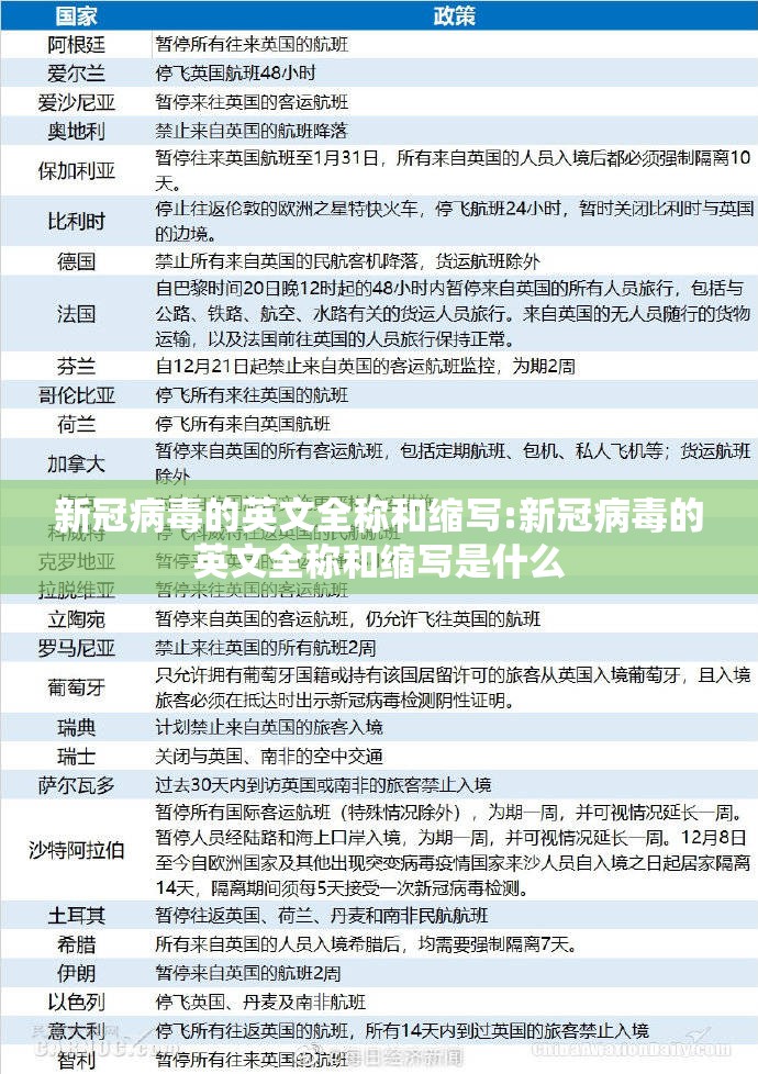 新冠病毒的英文全称和缩写:新冠病毒的英文全称和缩写是什么