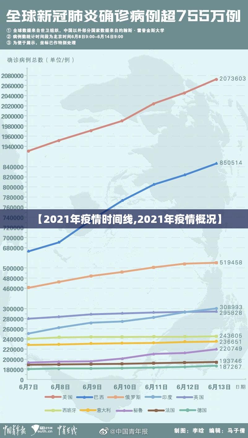 【2021年疫情时间线,2021年疫情概况】