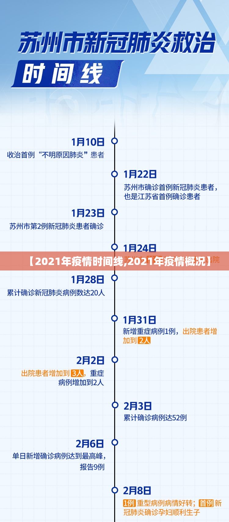 【2021年疫情时间线,2021年疫情概况】