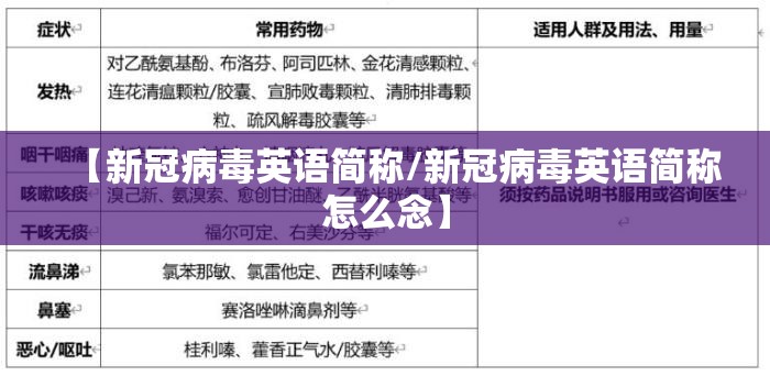 【新冠病毒英语简称/新冠病毒英语简称怎么念】