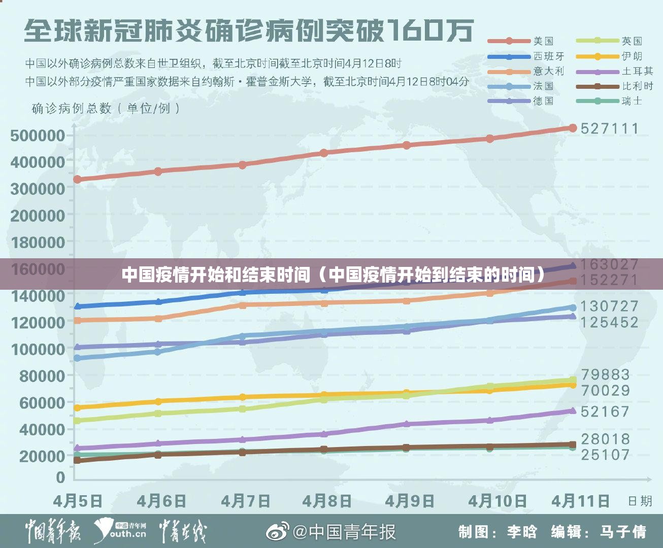 中国疫情开始和结束时间（中国疫情开始到结束的时间）