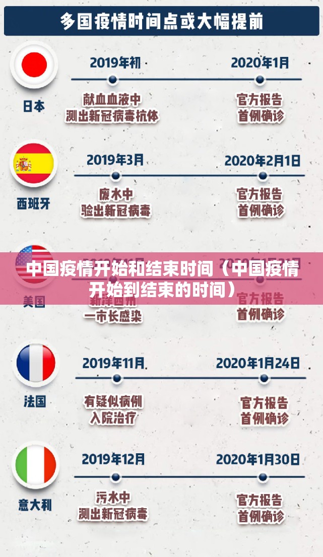 中国疫情开始和结束时间（中国疫情开始到结束的时间）