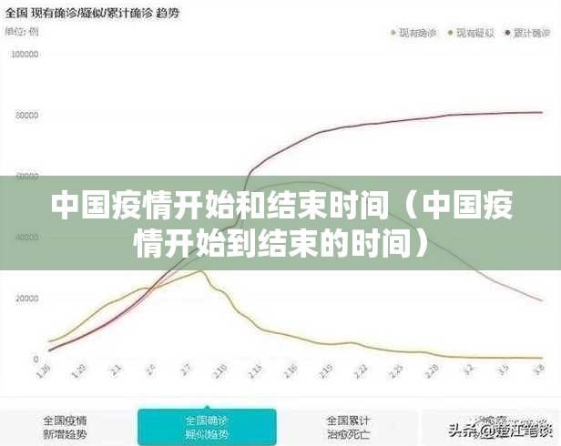 中国疫情开始和结束时间（中国疫情开始到结束的时间）
